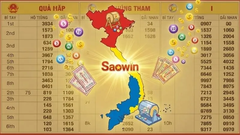 Cổng game Saowin - Chinh phục Lô đề 3 miền Bắc Trung Nam 7 cong-game-saowin